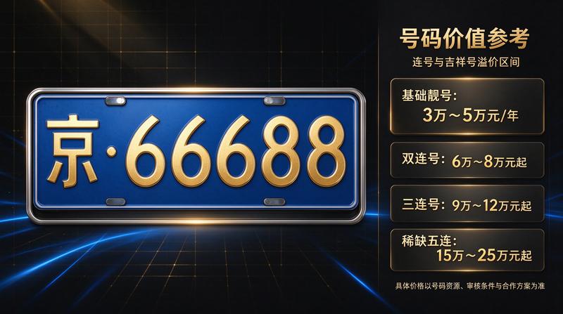 何意审核人头像
