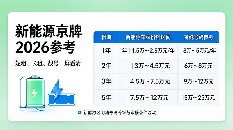 租赁指标注意事项
